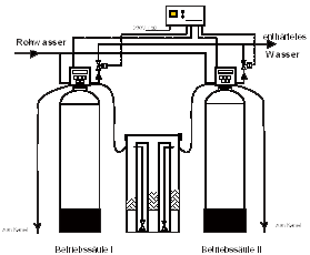 Schema Enthrtungsdoppelanlagen mit Clackventil