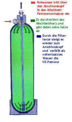 Prinzipskizze Vollentsalzungsanlage